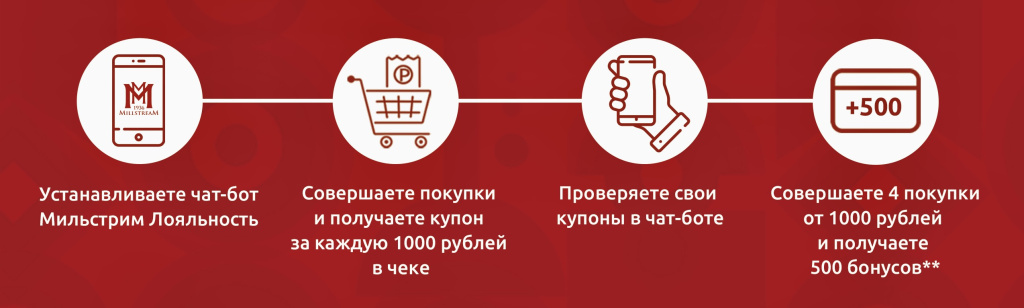 Макет плаката 10 лет сети Мильстрим.jpeg